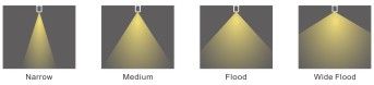 LAMBER Plafond COB