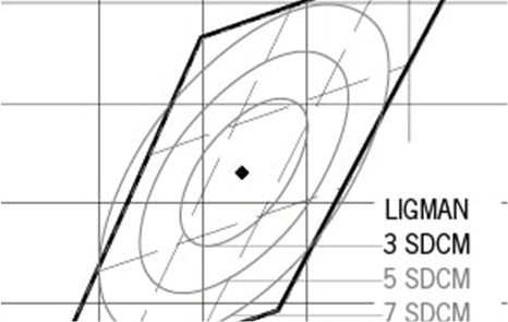 Déviation de couleur des LED