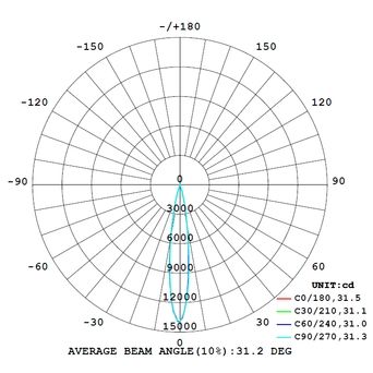 LYMO D33 SMD AVERAGE BEAM ANGLE(50%).30°