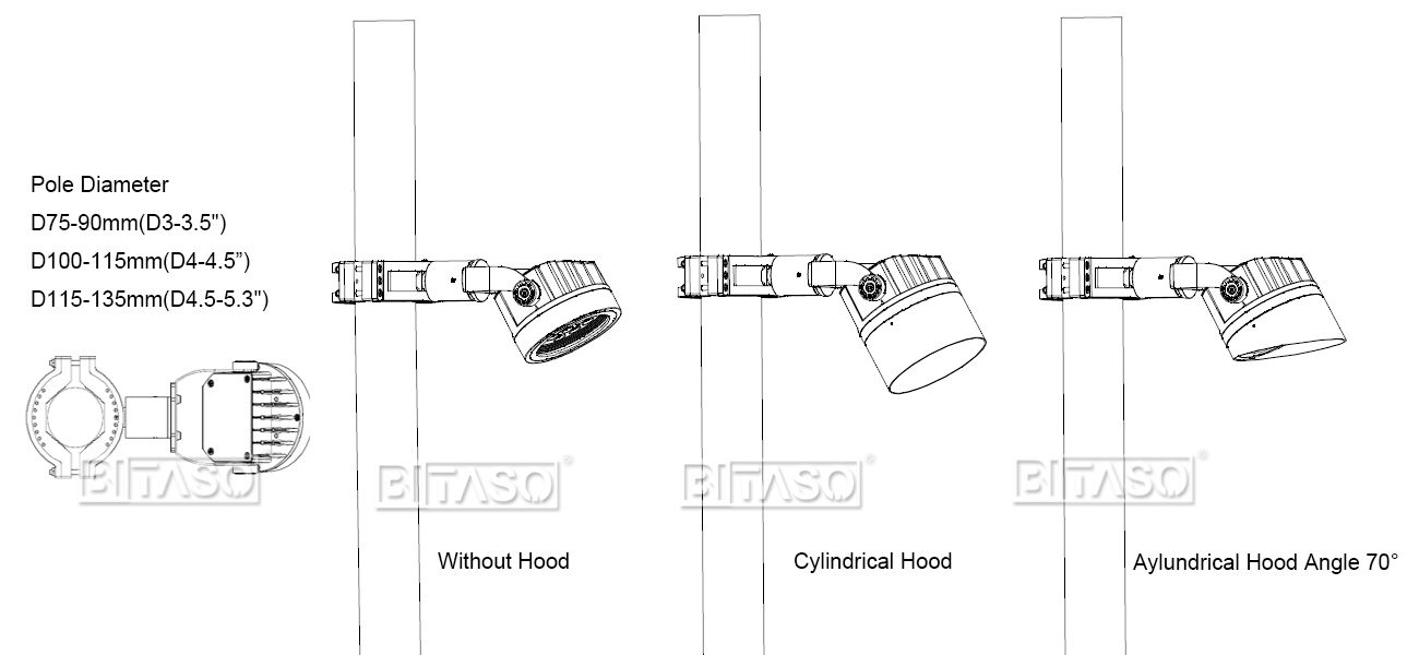 LUMINAIRE DIMENSION